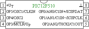 A PDIP, SOIC, MSOP s DFN tokozs PIC12F508 mikrovezrl kivezetsei