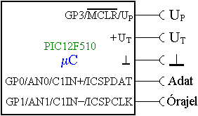 A PIC12F510 mikrovezrl programozsa