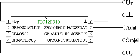 A PIC12F510 mikrovezrl programozsa