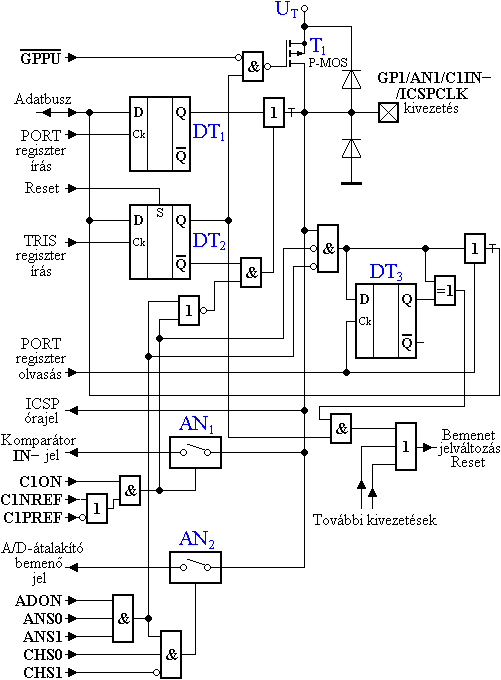 A GP1 kivezets ramkre