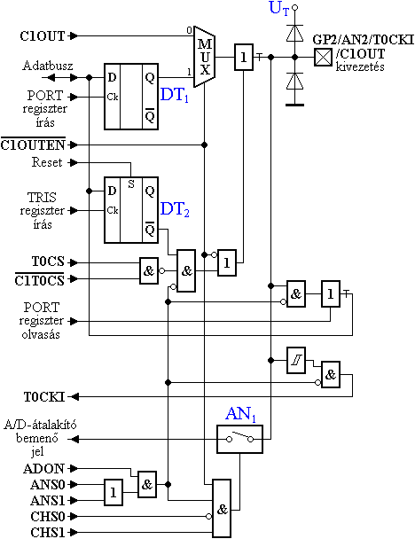 A GP2 kivezets ramkre