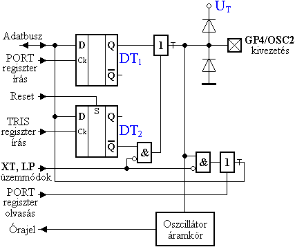 A GP4 kivezets ramkre