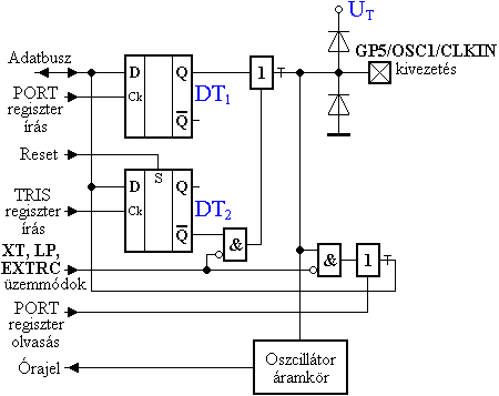 A GP5 kivezets ramkre