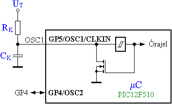 A PIC12F510 mikrovezrl EXTRC oszcilltor zemmdja