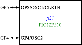 A PIC12F510 mikrovezrl INTRC oszcilltor zemmdja
