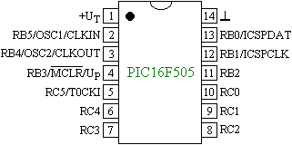 A PDIP, SOIC s TSSOP tokozs PIC16F505 mikrovezrl kivezetsei