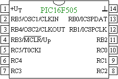 A PDIP, SOIC s TSSOP tokozs PIC16F505 mikrovezrl kivezetsei