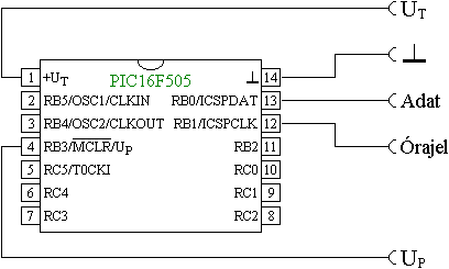 A PIC16F505 mikrovezrl programozsa
