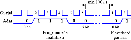 Programozs lelltsa