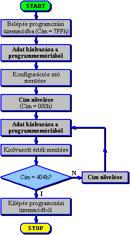 Memriatartalom kiolvassa