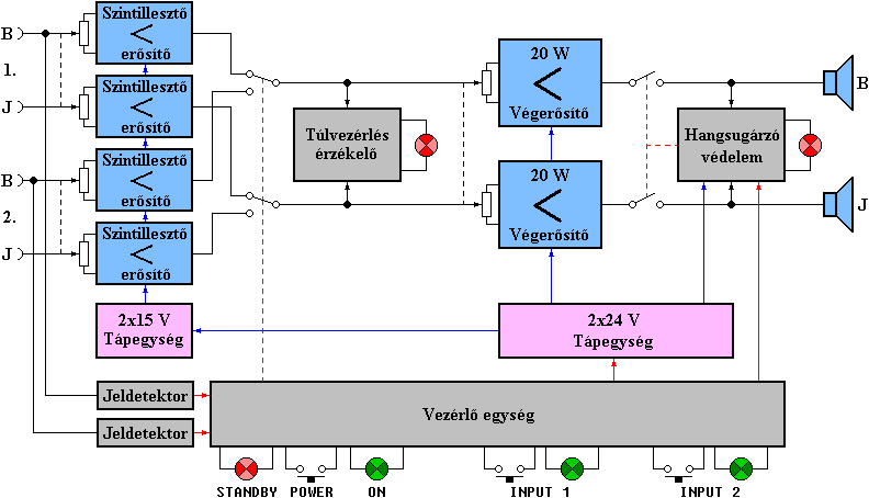 A TT-A-A20 hangerst blokkvzlata