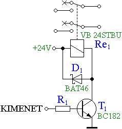 A rel-meghajt ramkr