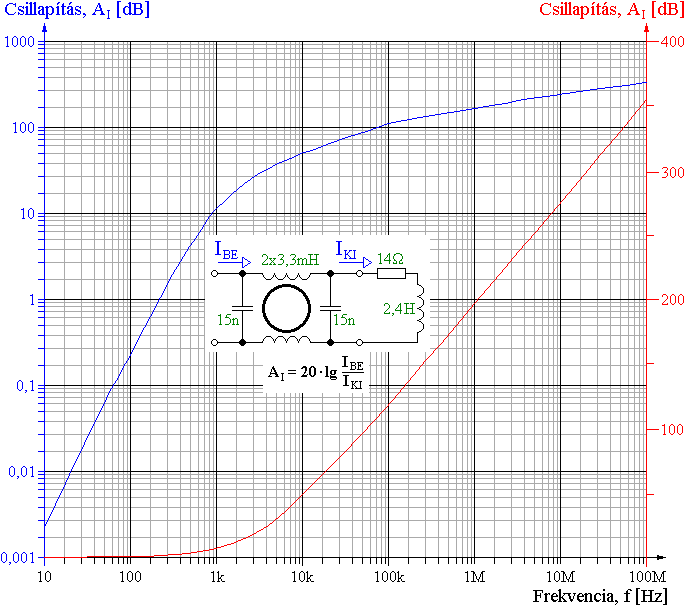 A zavarszr ramkr tviteli diagramja