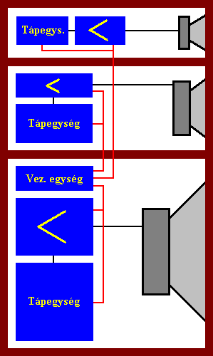 Digitlis aktv hangdoboz