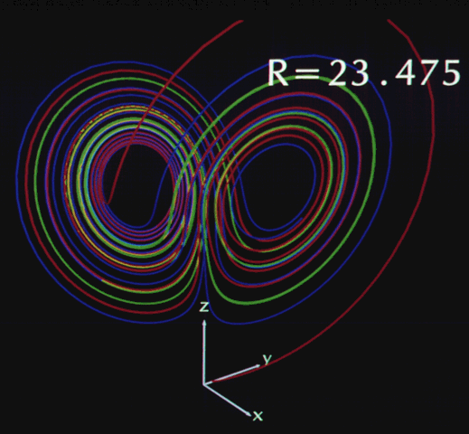 A Lorenz-attraktor