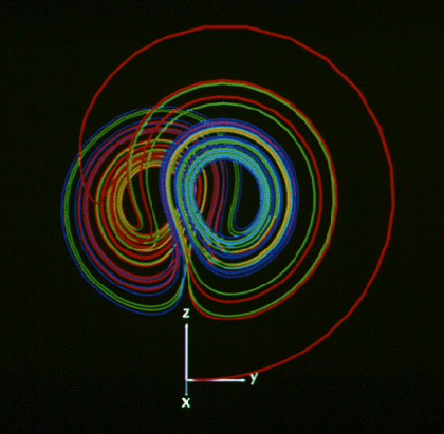 A Lorenz-attraktor