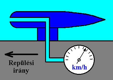 A Pitot-cs