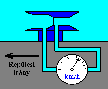 Egy Venturi-csves sebessgmr