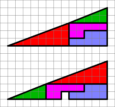 Geometriai paradoxon