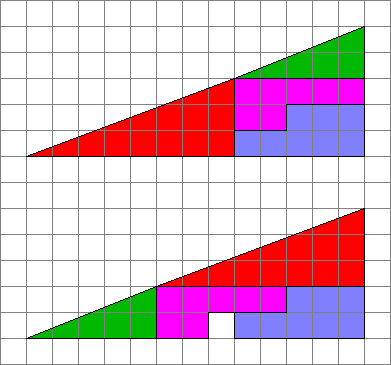 Geometriai paradoxon