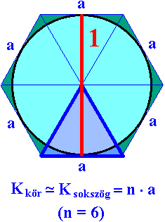 Az rintsokszg kerlete