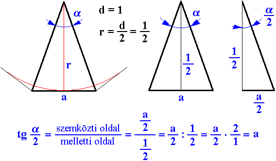 Az rintsokszg oldalhossza