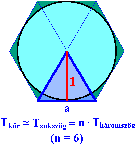 Az rintsokszg terlete