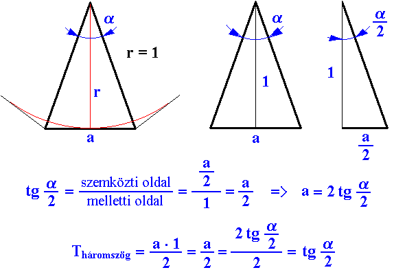 Az érintősokszög egyetlen háromszögének területe